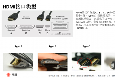 【科普小课堂】多角度带你了解HDMI