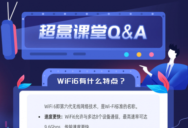 超盒课堂|WiFi6有什么特点？